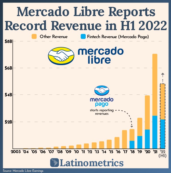Mercado Libre
