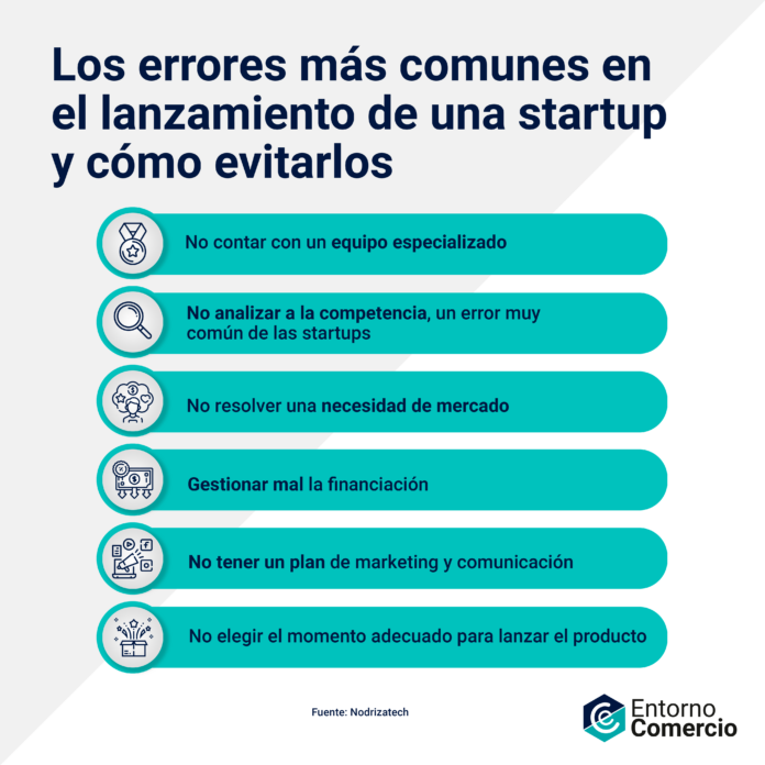 Los errores más comunes en el lanzamiento de una startup y cómo ...