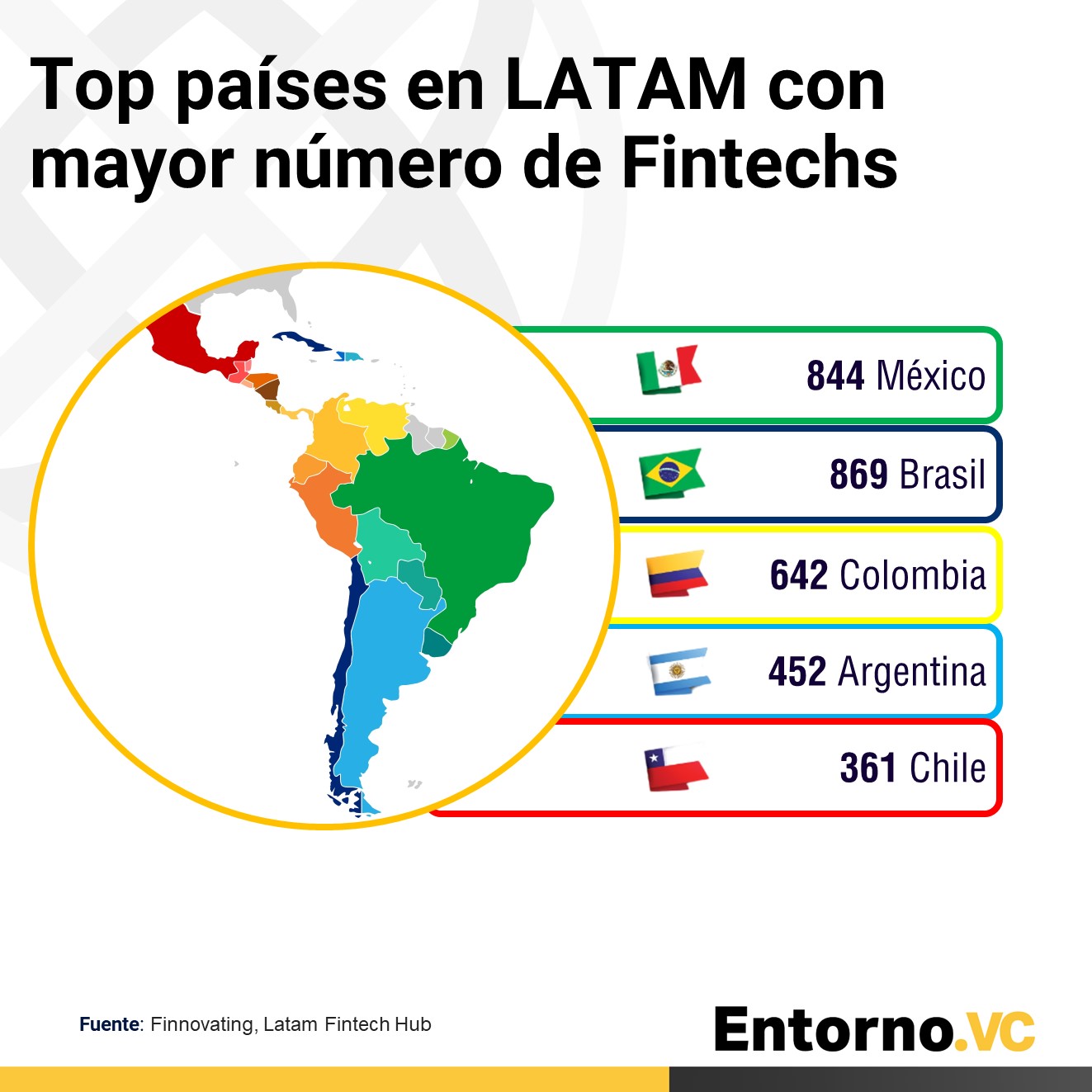 Ecosistema Fintech En LatAm: Top 10 Países Por Madurez Y Volumen De ...