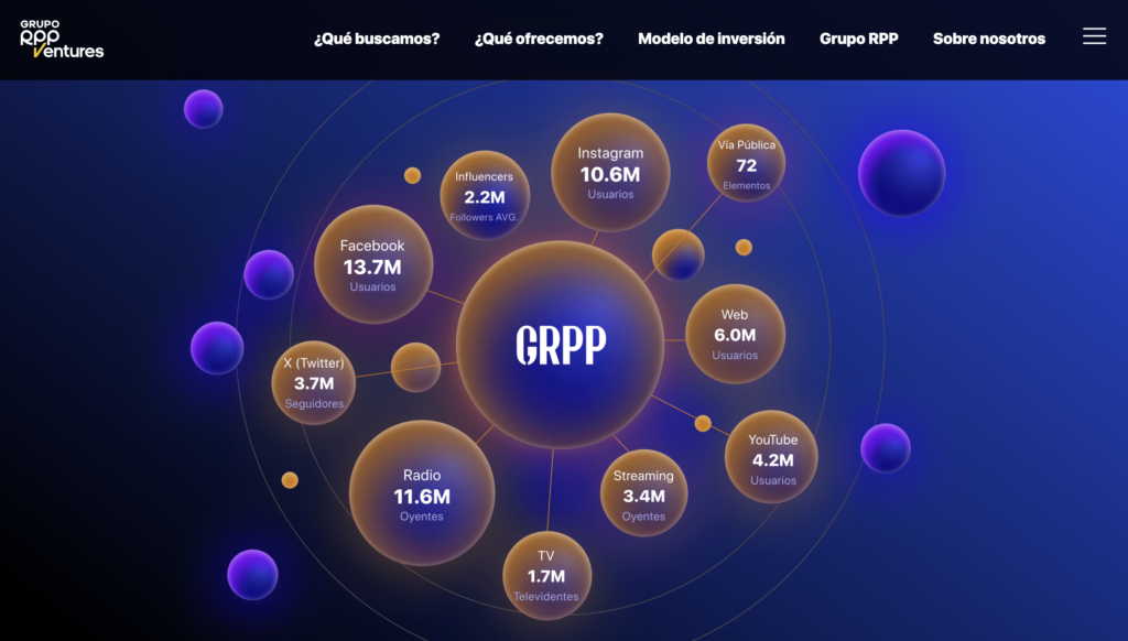 RPP Ventures, brazo de M4E de Grupo RPP.